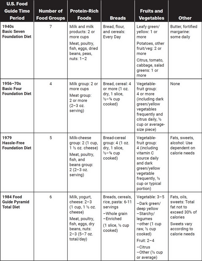 Digital PSAT Reading and Writing Practie Test 2: Command of Evidence ...